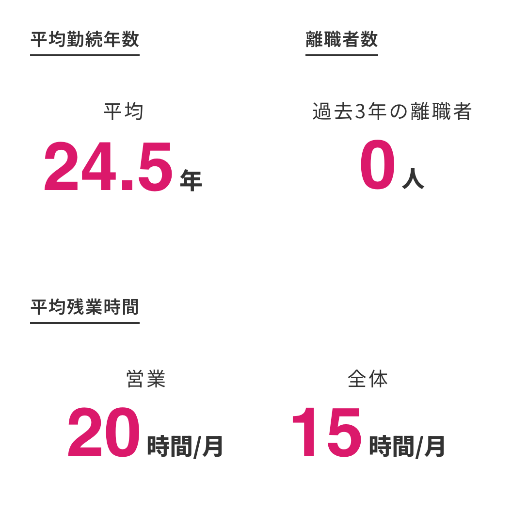 数字で見る十二社1