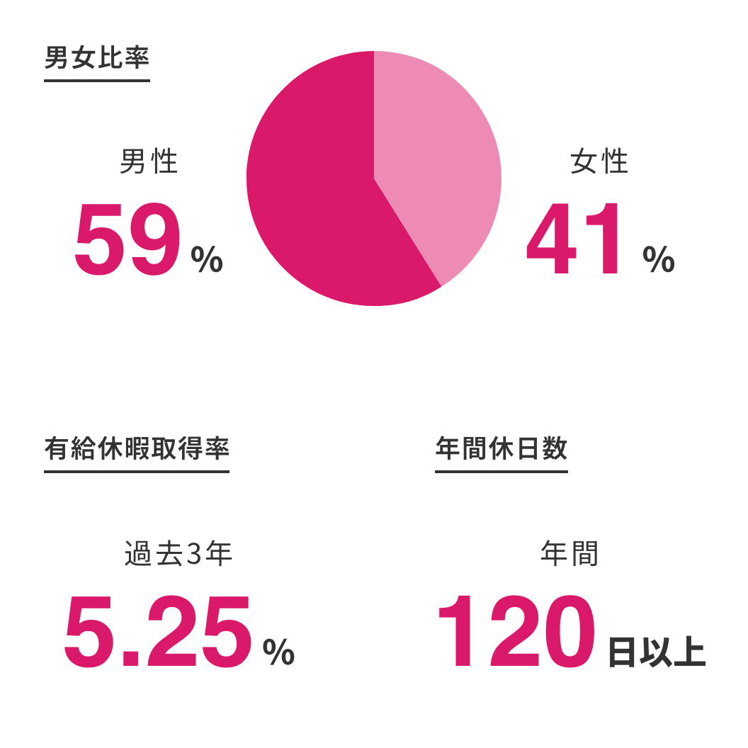 数字で見る十二社2