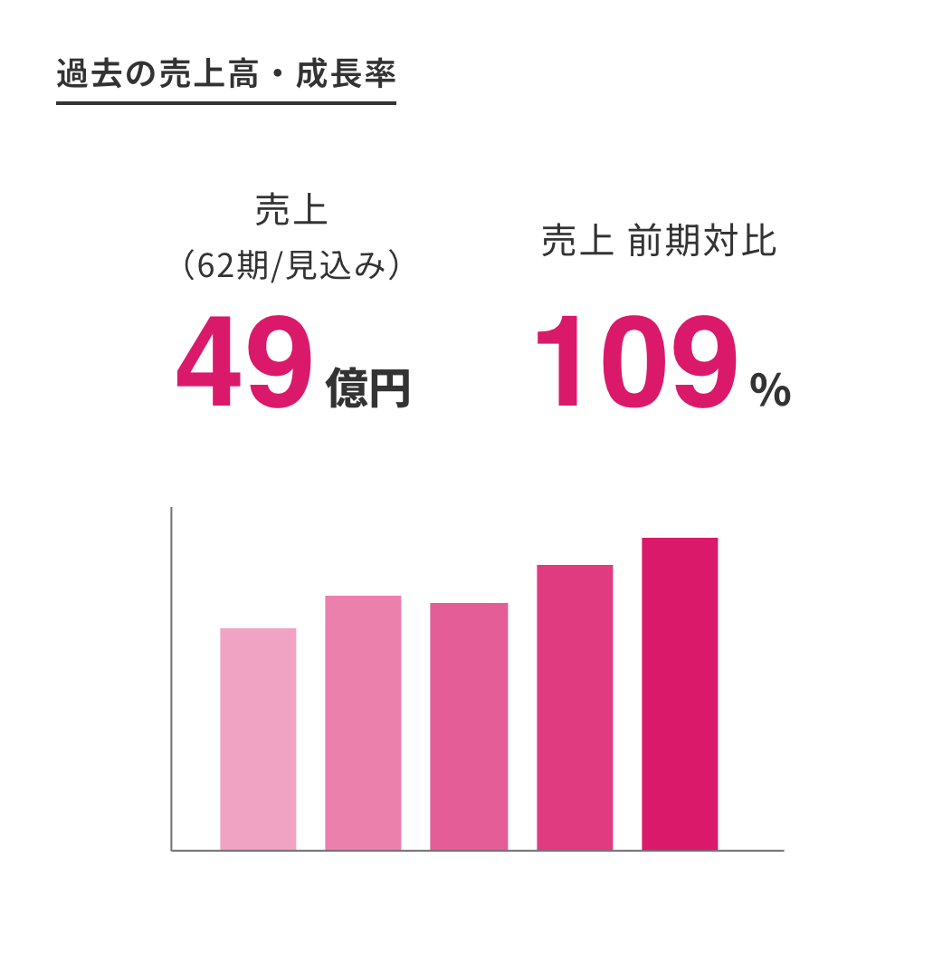数字で見る十二社4
